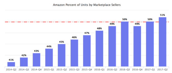 深圳跨境圈闹剧背后的中小卖家生存现状：夹缝生存别有洞天