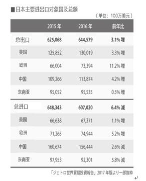 解读JETRO报告：全球贸易额减少，电商逆势增长更需制定国际规则