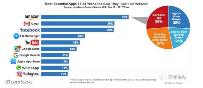 旺季将至！千万不要错过这份最新流量报告