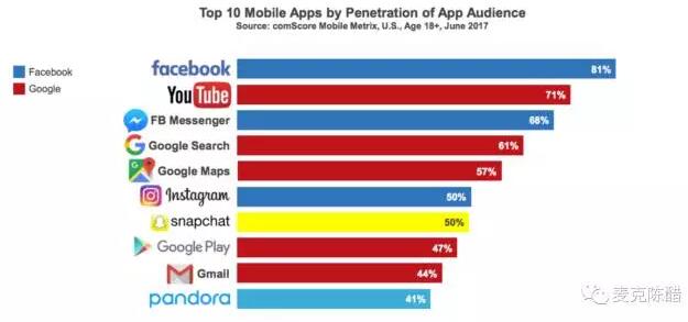 旺季将至！千万不要错过这份最新流量报告