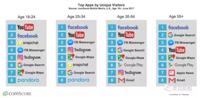 旺季将至！千万不要错过这份最新流量报告