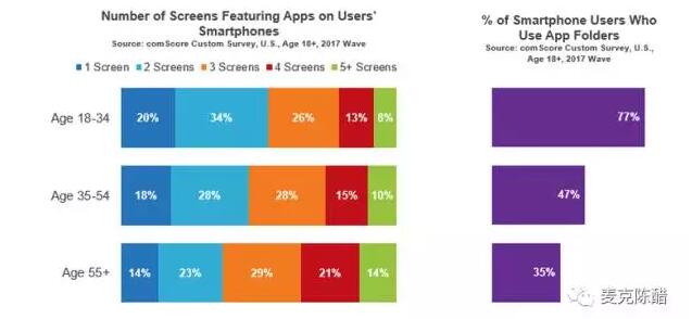 旺季将至！千万不要错过这份最新流量报告