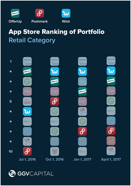 未来，除了亚马逊和阿里巴巴等大平台，电商还能怎么玩？