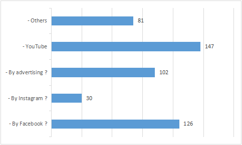 街头真实问卷调查，帮你揭开中东跨境电商市场神秘面纱