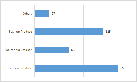 街头真实问卷调查，帮你揭开中东跨境电商市场神秘面纱