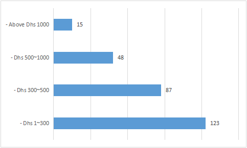 街头真实问卷调查，帮你揭开中东跨境电商市场神秘面纱