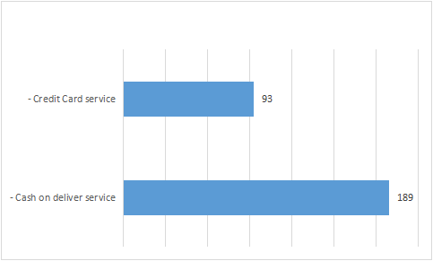 街头真实问卷调查，帮你揭开中东跨境电商市场神秘面纱
