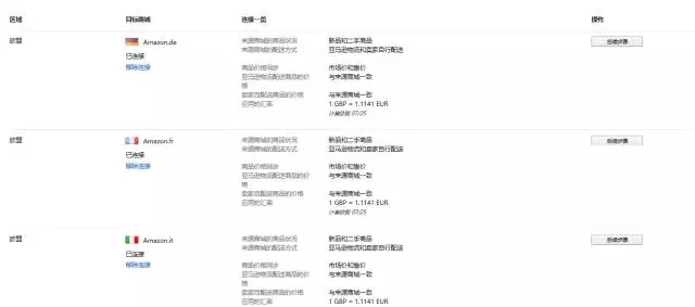 怎么同步亚马逊北美和欧洲站？亚马逊北美站/欧洲站商品同步教程