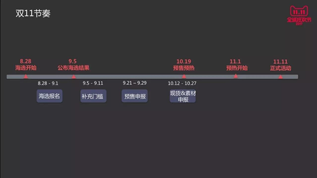 2017天猫双11海选今天开启，小二为你划重点！