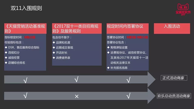 2017天猫双11海选今天开启，小二为你划重点！