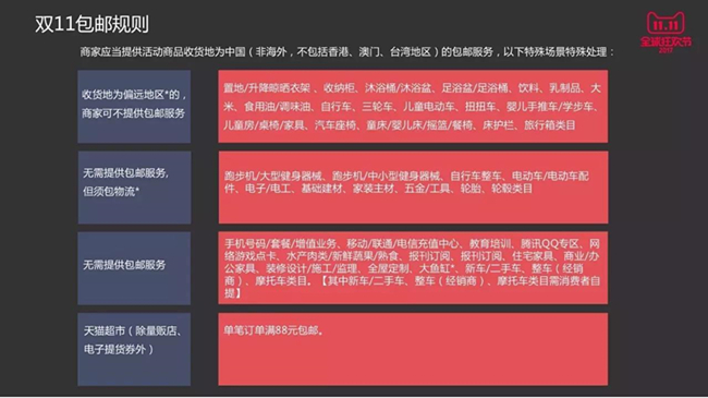 2017天猫双11海选今天开启，小二为你划重点！