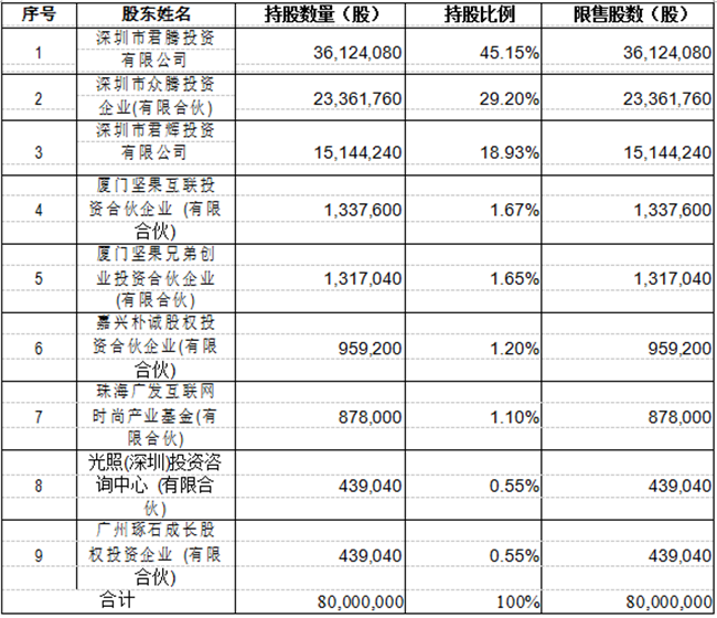 赛维电商再融2.22亿，主要用于货物储备和市场拓展等