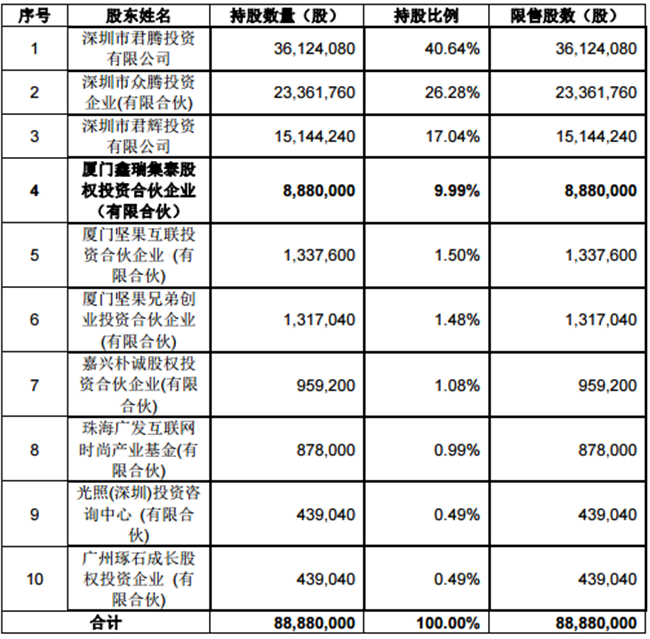 赛维电商再融2.22亿，主要用于货物储备和市场拓展等