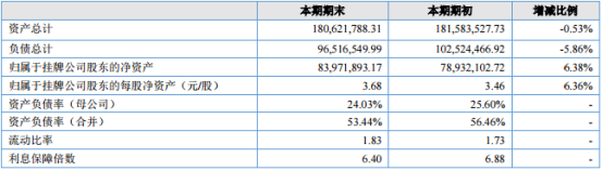 万方网络2017半年报：营业收入下降38.73%，平板电脑市场整体下滑