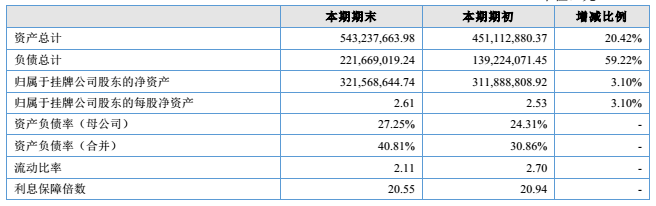 蓝标电商2017半年报：营收同比增长82.12%，电商经销业务收入涨幅大