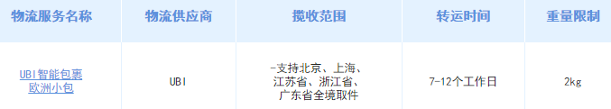 eBay德国路向物流方案详情介绍