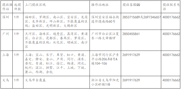eBay德国路向物流方案详情介绍
