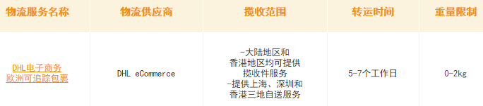 eBay德国路向物流方案详情介绍