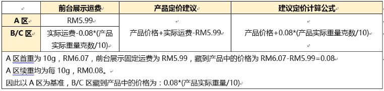 Shopee马来西亚SLS运费费率表及卖家后台开通方法