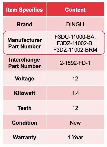 教你填写eBay汽摩配品类最重要的刊登参数MPN