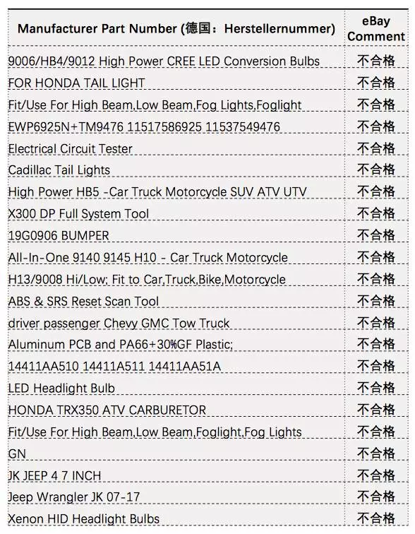 教你填写eBay汽摩配品类最重要的刊登参数MPN