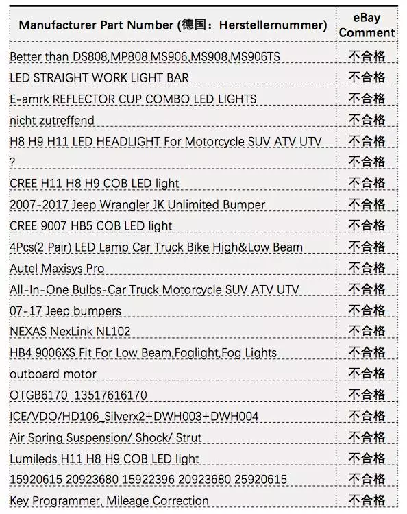 教你填写eBay汽摩配品类最重要的刊登参数MPN