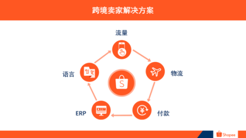 Shopee降临华东，燃爆杭州峰会