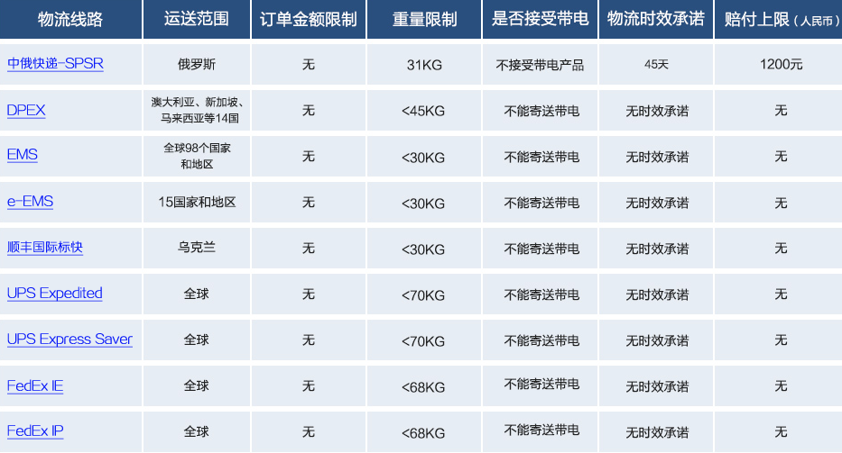 什么是速卖通线上发货？速卖通线上发货物流方案