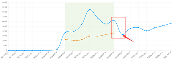 大卖家张翔宇：关于wish ProductBoost一点经验总结（上）