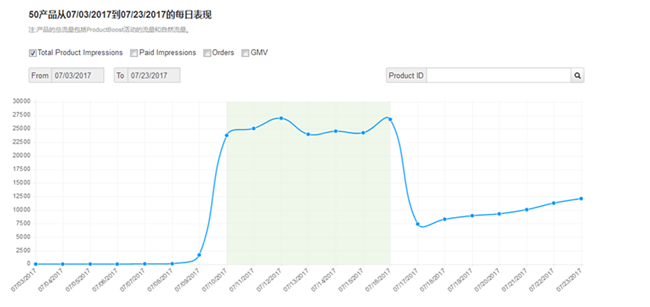 大卖家张翔宇：关于wish ProductBoost一点经验总结（上）