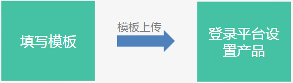 eiigoo平台如何批量上传产品？