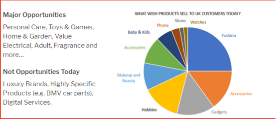 Wish设立欧洲办公室，向当地卖家抛出橄榄枝