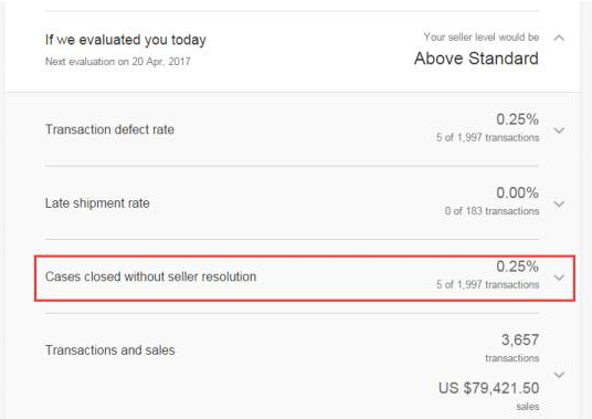 什么是eBay未解决case，未解决case超标怎么办？