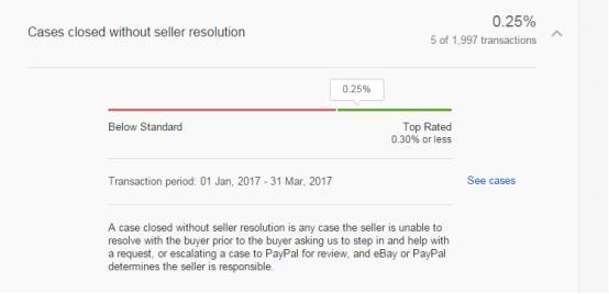 什么是eBay未解决case，未解决case超标怎么办？