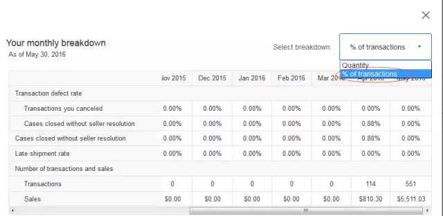 什么是eBay未解决case，未解决case超标怎么办？