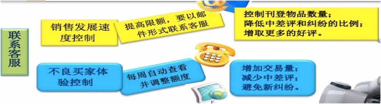 eBay账号受限常见类型，如何处理eBay账号限制管理？