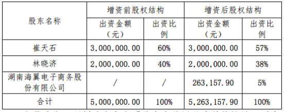 解读跨境上市公司丨海翼股份（Anker）系列② ：入股“波塞冬”看投资布局