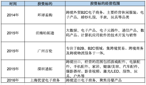  解读跨境上市公司丨海翼股份（Anker）系列② ：入股“波塞冬”看投资布局