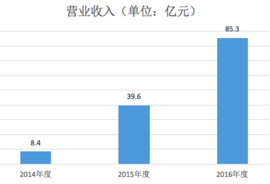  解读跨境上市公司丨海翼股份（Anker）系列② ：入股“波塞冬”看投资布局
