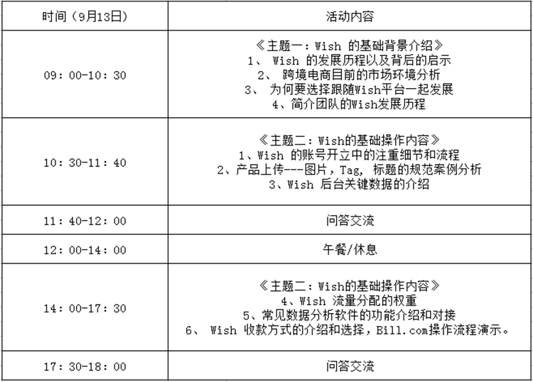 从小白秒变大神赚翻旺季，亿级卖家亲身传授了这些经验！