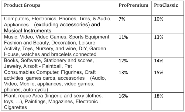 Priceminister平台佣金、费用及收款方式介绍