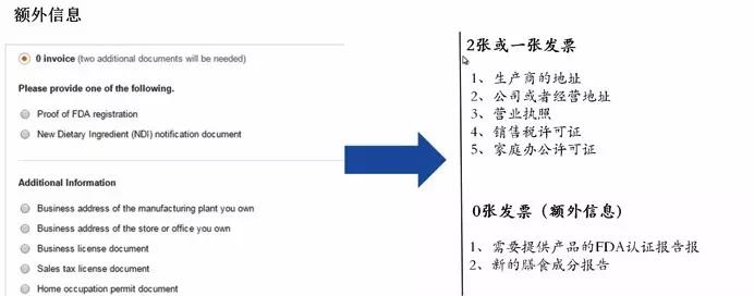 亚马逊分类审核教程六部曲,全方位了解分类审核