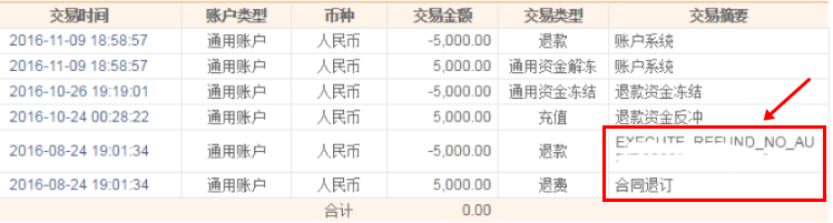 【速卖通新手开店】速卖通年费返还进度怎么查询？