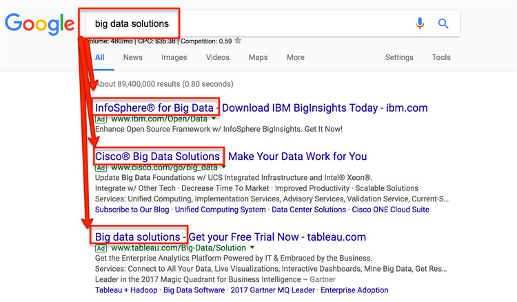 7个PPC付费广告文案测试方法，每个电商营销者都应该尝试！
