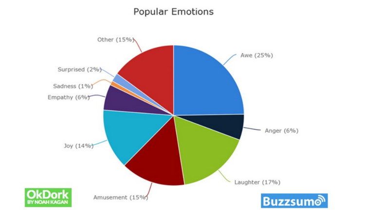 7个PPC付费广告文案测试方法，每个电商营销者都应该尝试！