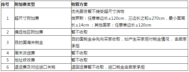 速卖通无忧物流运费贵吗？AliExpress无忧物流运费报价