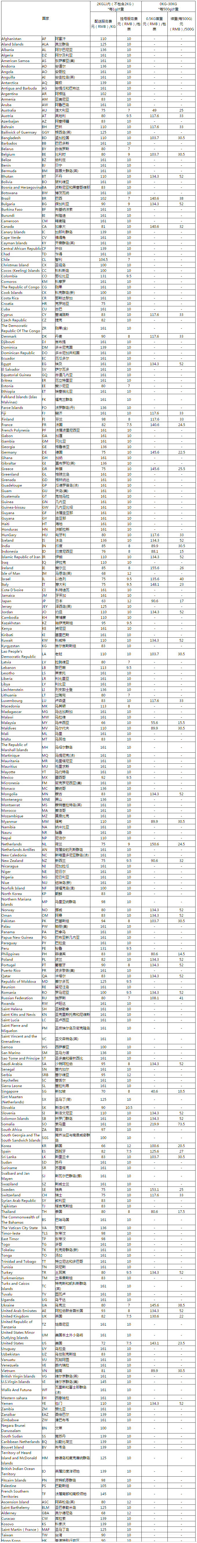 速卖通无忧物流运费贵吗？AliExpress无忧物流运费报价