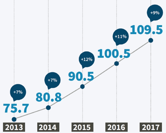 2017年瑞典电商市场将达115亿，关于欧洲市场你还要知道这11点……