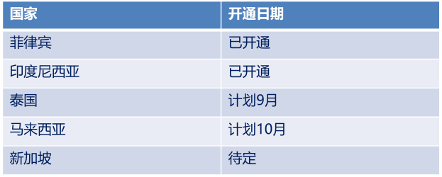 如何开通和关闭Lazada货到付款（COD）？