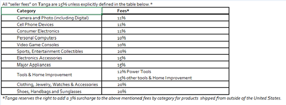 Tanga平台佣金、结款方式、产品上传步骤详解